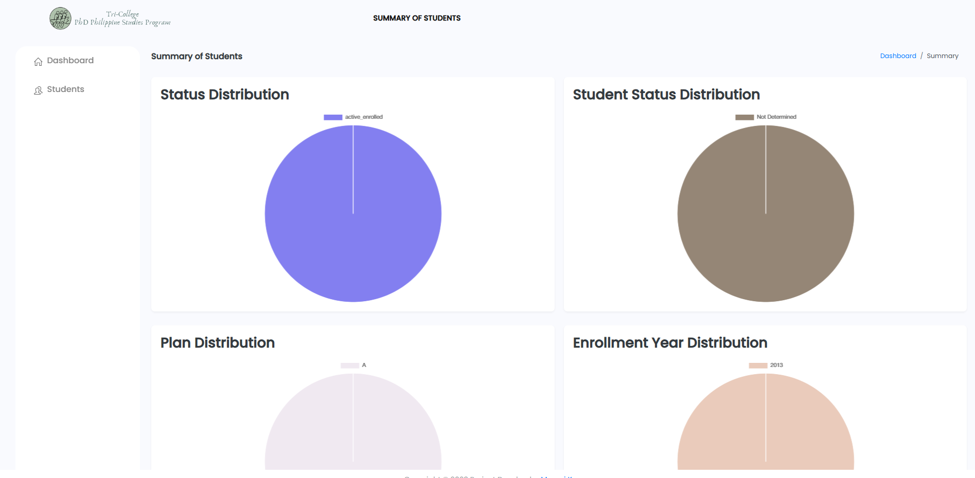 Tri-College  Student Summary Dashboard